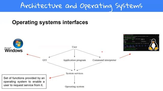 OS 1 смотреть онлайн