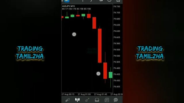 MetaTrader 4 App.| How To Use??.| How To Earn??.| Full App Guide.| Fully Explained.| IN TAMIL.| смотреть онлайн