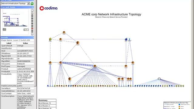 VoIP Readiness смотреть онлайн