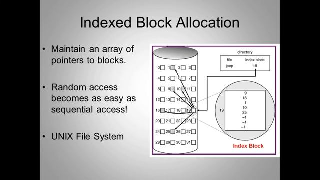 Windows File System FAT NTFS смотреть онлайн