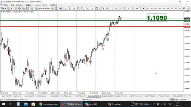 АКТУАЛЬНЫЙ ТРЕНД РЫНКА 27.03.2020 смотреть онлайн