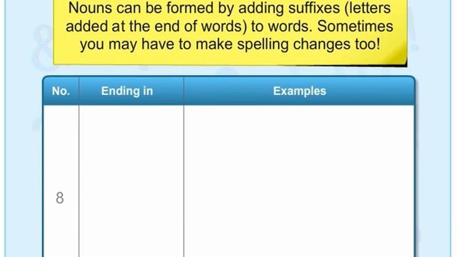 General English Grammar, chapter 03, Maharashtra Board (updated syllabus) смотреть онлайн