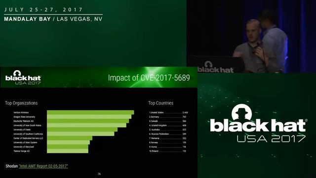 Black Hat USA 2017 Intel AMT Stealth Breakthrough смотреть онлайн