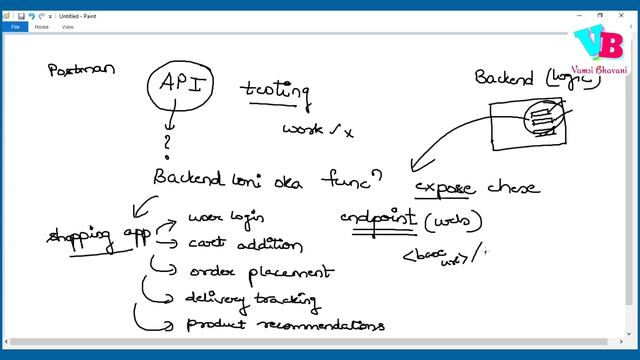 Learn Postman API Testing in Telugu in 10 minutes | Vamsi Bhavani смотреть онлайн