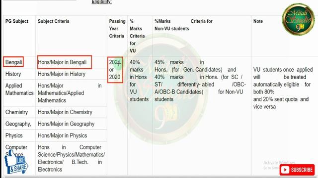 PG admission Notification 2021- 22 for panskura banamali college , Eligibility Criteria ,Seat смотреть онлайн