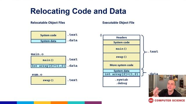 Linux Executable Symbol Relocation Explained смотреть онлайн