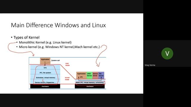 Linux Series | Lecture 2 (Structure of Linux) смотреть онлайн