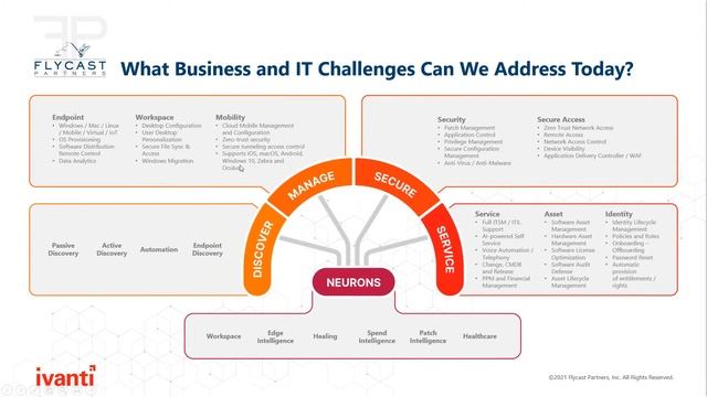 Flycast Partners & Ivanti | Who Is Ivanti & What Do They Do? смотреть онлайн