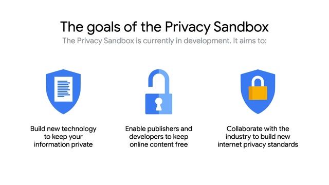 Privacy Sandbox On Android