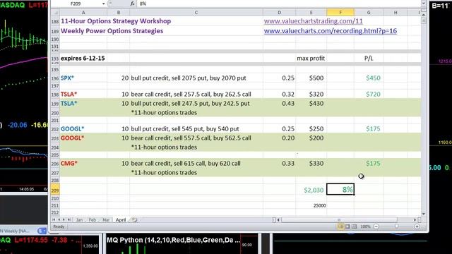 4 Weeks of Credit Spread Winners 6 12 15 смотреть онлайн