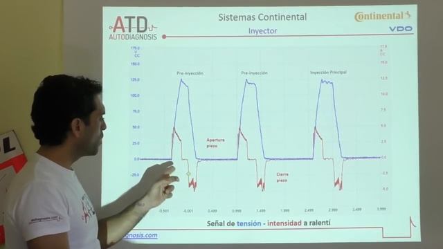 Inyector piezoeléctrico common rail. Funcionamiento detallado. смотреть онлайн