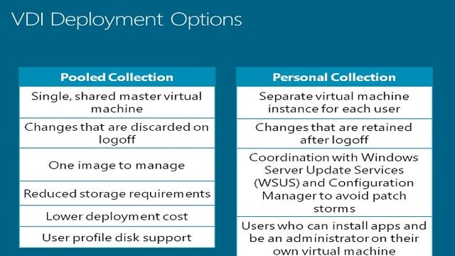 Windows Server 2012 Remote Desktop VDI смотреть онлайн