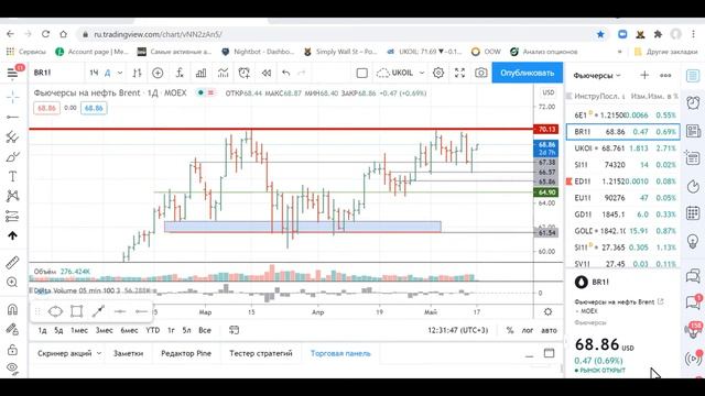15/05/21 Определяемся с приоритетами торговли на неделю.Рубль/доллар, Брент, РТС Ri Золото Gd и др. смотреть онлайн