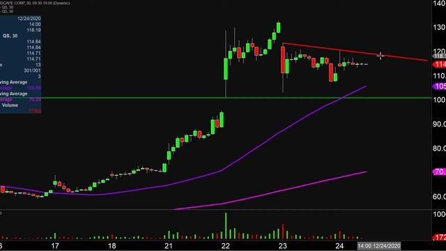 QuantumScape Corporation - QS Stock Chart Technical Analysis for 12-24-2020 смотреть онлайн