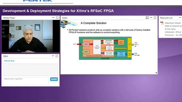 Development & Deployment Strategies for Xilinx's RFSoC FGPA (Microwaves & RF - Electronic Design) смотреть онлайн