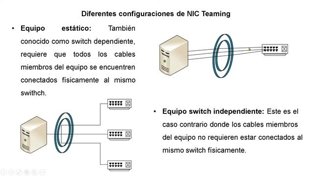 ¿Qué es la agregación de enlace y balanceo de carga Microsoft NIC Teaming? смотреть онлайн