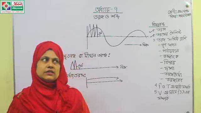 নবম/দশম শ্রেণি-পদার্থ বিজ্ঞান- শব্দ ও তরঙ্গ- জেসমিন আক্তার। смотреть онлайн