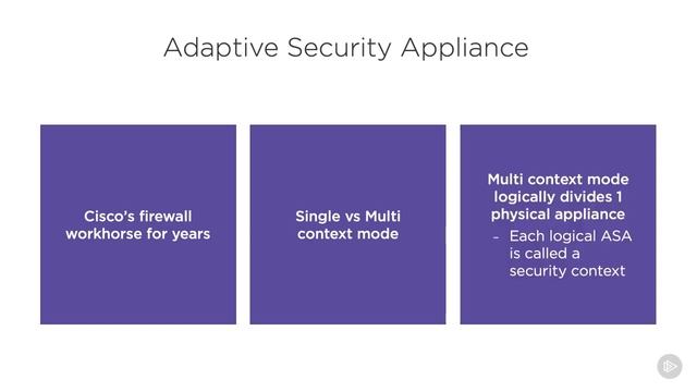 cisco core security network security 05 Designing & Deploying Firewall Solutions Cisco Core Sec смотреть онлайн