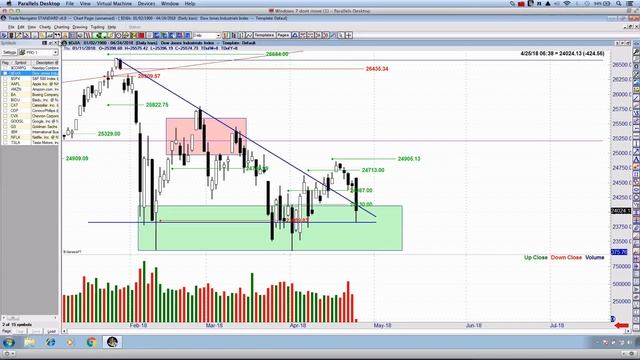GOOGLE & CAT Post Earnings Recap - Market Analysis - GLD SLV - What do we do with Goldman Sachs? смотреть онлайн