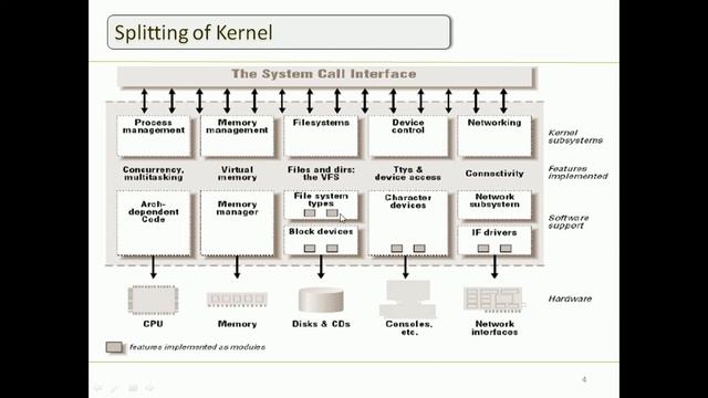 01 Linux OS Overview смотреть онлайн