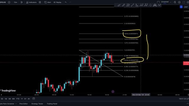 Pepe Coin (PEPE) Price Prediction and Technical Analysis, PART 2 TARGET MET ! смотреть онлайн