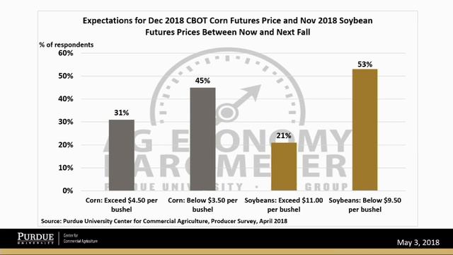 Webinar: Ag Economy Barometer Webinar, May 3, 2018 смотреть онлайн