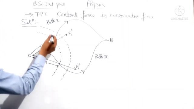 Newtonian Mechanics and Wave motion|Lec-8| Physics for B.Sc.1st Semester|by Navneet Gautam| смотреть онлайн