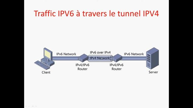 [Formation]transition de l'IPV4 vers l'IPV6 sous Windows Server 2012|FR смотреть онлайн