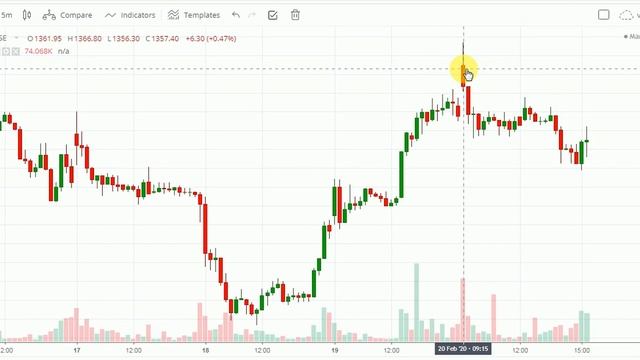 Jackpot Stock For Tomorrow 24 FEB 2020 , Intraday Stocks Tips, Daily Intraday Stocks смотреть онлайн