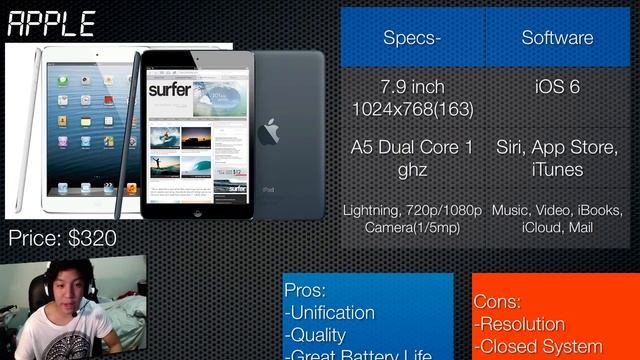 The 7-Inch Tablet Market (Comparisons/Overview) смотреть онлайн
