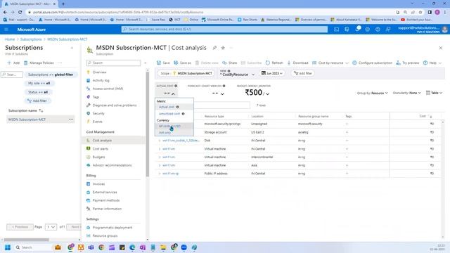 Day 8 Azure Subscription Management смотреть онлайн