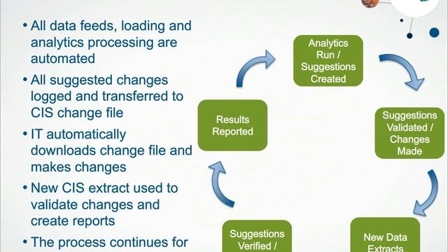 Webinar - Integrated Analytics to Power Critical Utility Operations смотреть онлайн