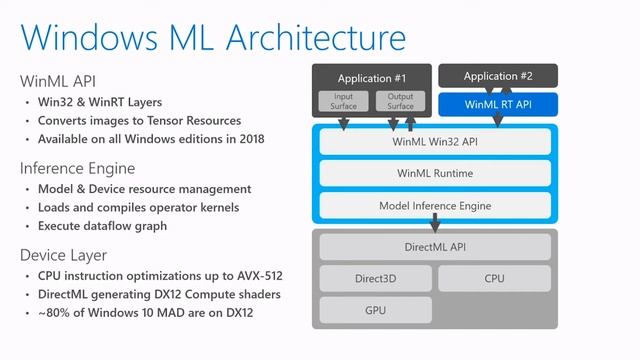 Windows Developer Day March 2018 - ML Architecture смотреть онлайн