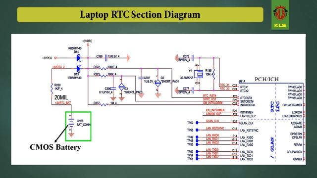 Laptop RTC Section Animation Class- KLS смотреть онлайн