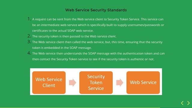 What is Token-based authentication? (HTTPS/Web Service/Benefits) смотреть онлайн