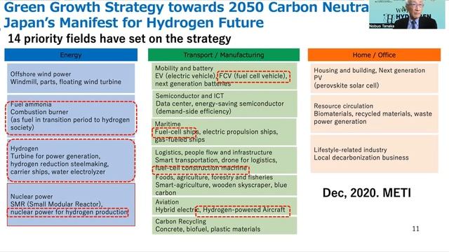 Mr. Nobuo TANAKA, CEO, Tanaka Global, Inc. and Former Executive Director, IEA, Japan смотреть онлайн