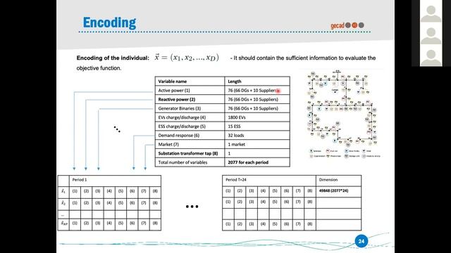 Part II - 1 - Metaheuristics and basics of evolutionary techniques for optimization (João Soares) смотреть онлайн