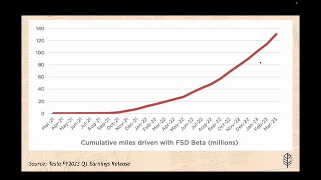 Sell TSLA Stock After Q1 Earnings? | Full Tesla Stock Analysis (Part 1) смотреть онлайн