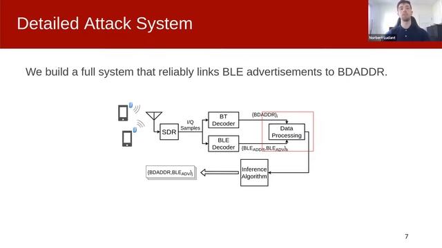 Linking Bluetooth LE & Classic and Implications for Privacy-Preserving Bluetooth-Based Protocols смотреть онлайн