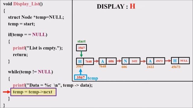 Lecture 42 – TRAVERSING and PRINT data in a Single Linked List (മലയാളത്തിൽ) – Data Structures смотреть онлайн