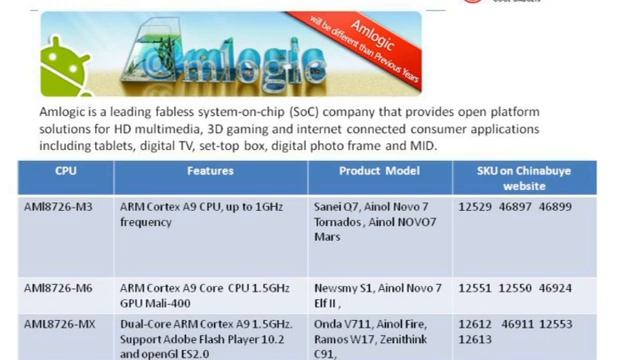 Guide to Buy Tablet PC from China смотреть онлайн
