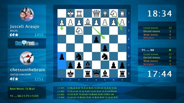 Chess Game Analysis: Jusceli Araujo - chessonthebrain : 0-1 (By ChessFriends.com) смотреть онлайн