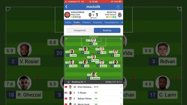 Fatih Karagümrük-BEŞİKTAŞ maç sonucu смотреть онлайн