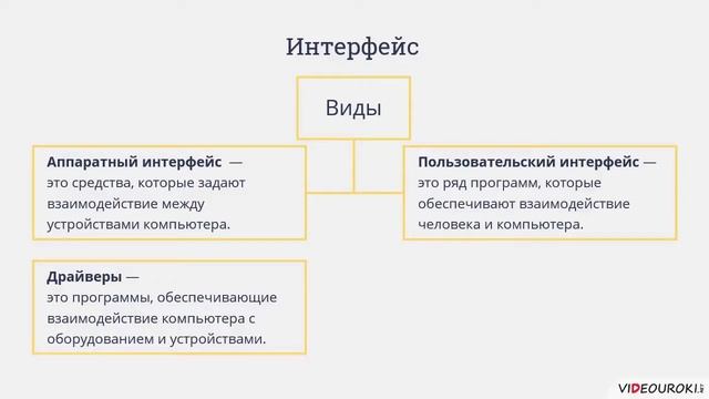 Операционные системы смотреть онлайн