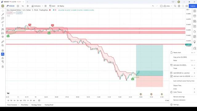 NZDUSD UPDATE 15-08-2022 PART-2 смотреть онлайн