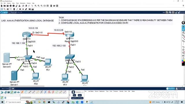 AROUSH SOLUTIONS PRIVATE LIMITED, BENGALURU, INDIA's Zoom Meeting смотреть онлайн
