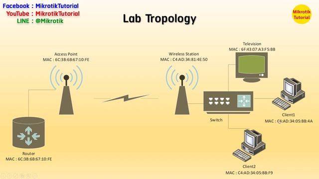 How different and Why Mikrotik WiFi station have so many mode [Thai] EP.1 of 2 смотреть онлайн