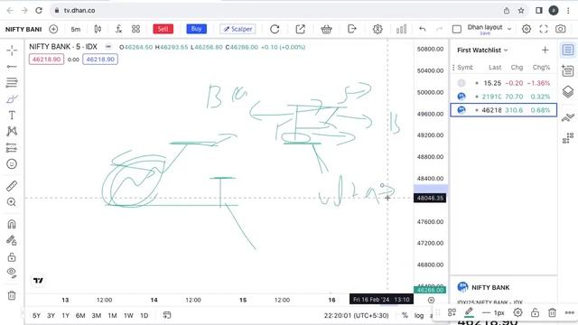 first 5min. candle with 8EMA setup | best option buying opportunity for beginner intraday trader смотреть онлайн