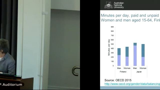 Work, Family and Time: National Policy Forum смотреть онлайн