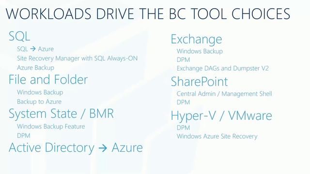 SID 2016 - Business Continuity using Microsoft Solutions смотреть онлайн